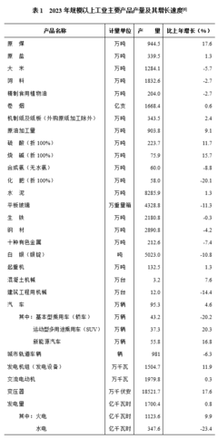 湖南省2023年有色金屬制品業(yè)發(fā)展分析 基于國民經(jīng)濟(jì)和社會(huì)發(fā)展統(tǒng)計(jì)公報(bào)的視角