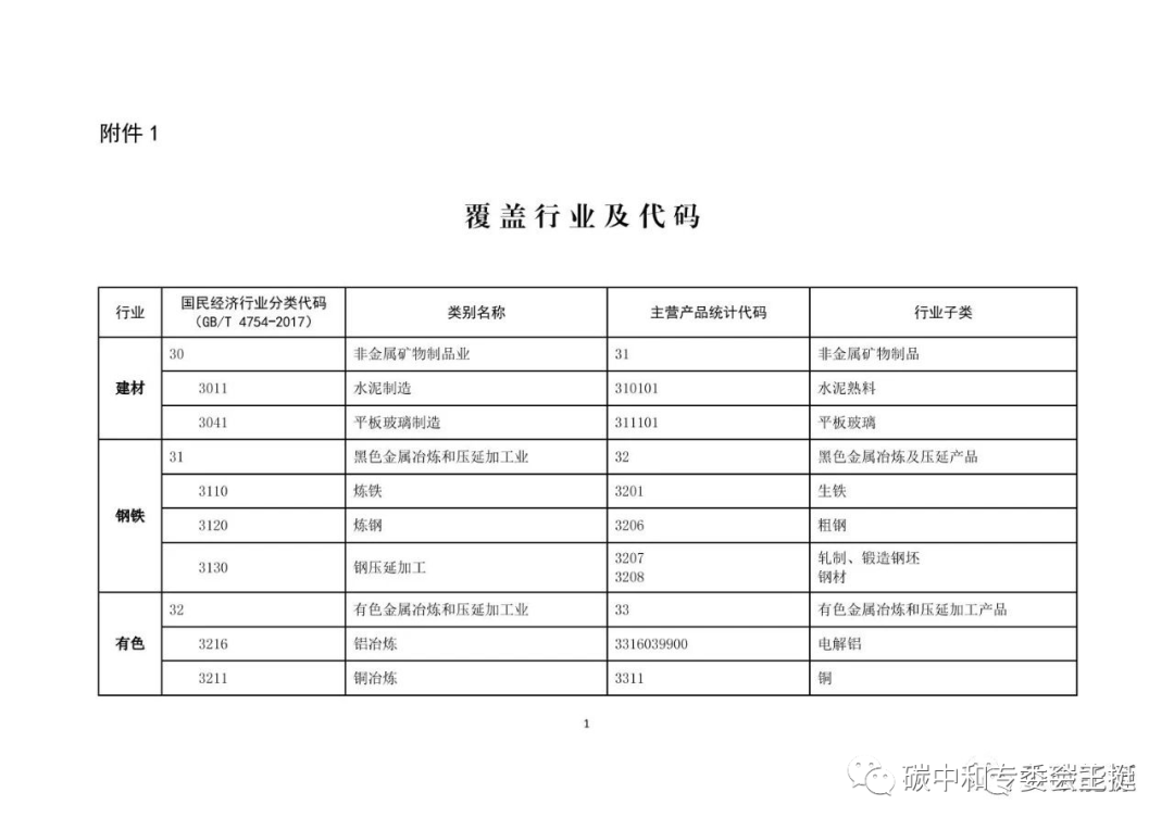 聚焦綠色轉型 生態環境部推動2023-2025年有色金屬行業溫室氣體排放報告與核查