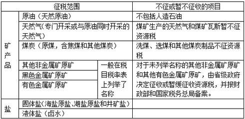 2015注冊會(huì)計(jì)師《稅法》知識點(diǎn)精講 第七章資源稅法（第1節(jié)第2頁有色金屬制品詳解）