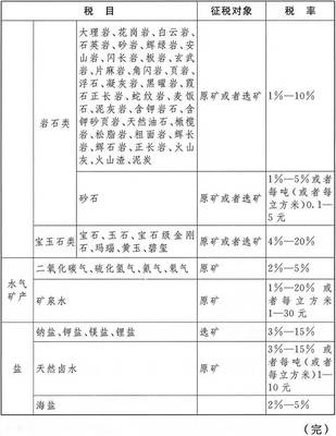 資源稅法落地 黑色金屬與有色金屬稅率詳解及水資源稅試點(diǎn)啟動(dòng)