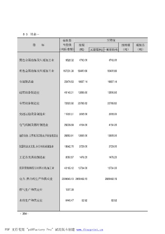 頁354 岳陽統(tǒng)計(jì)年鑒(2011年)有色金屬制品篇