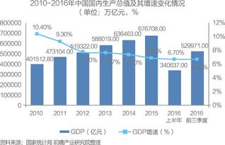 重磅報告 中國供應(yīng)鏈管理服務(wù)行業(yè)市場前瞻與商業(yè)模式分析