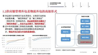 中期策略 尋找供應(yīng)鏈領(lǐng)域的投資機(jī)會