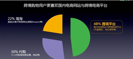蘿崗?qiáng)W園廣場打造廣州最大跨境電商平臺 或直逼南沙成為業(yè)內(nèi)大咖 -房地產(chǎn)行業(yè)-